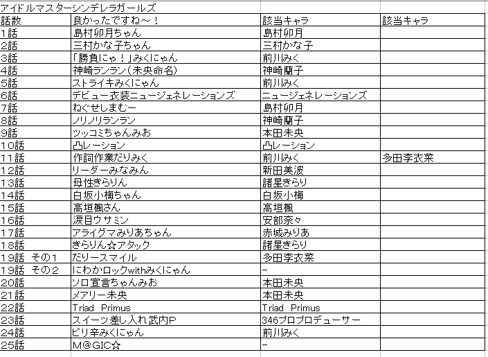 イメージ 3