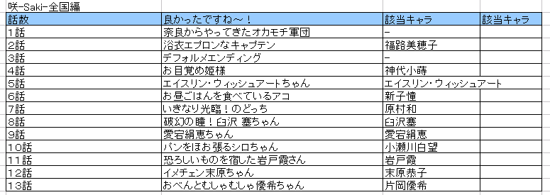イメージ 6