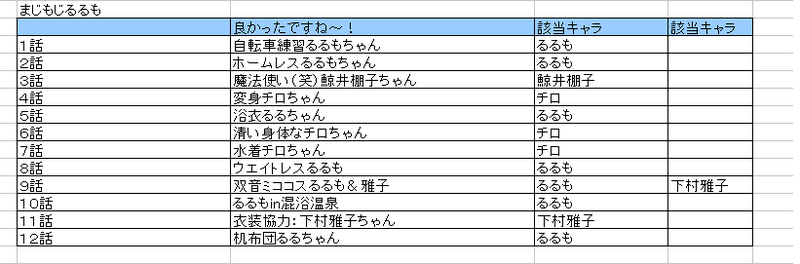 イメージ 8