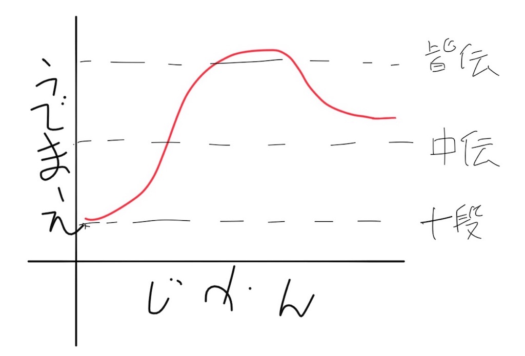 f:id:goaglia:20180219172338j:image f:id:goaglia:20180219172338j:image