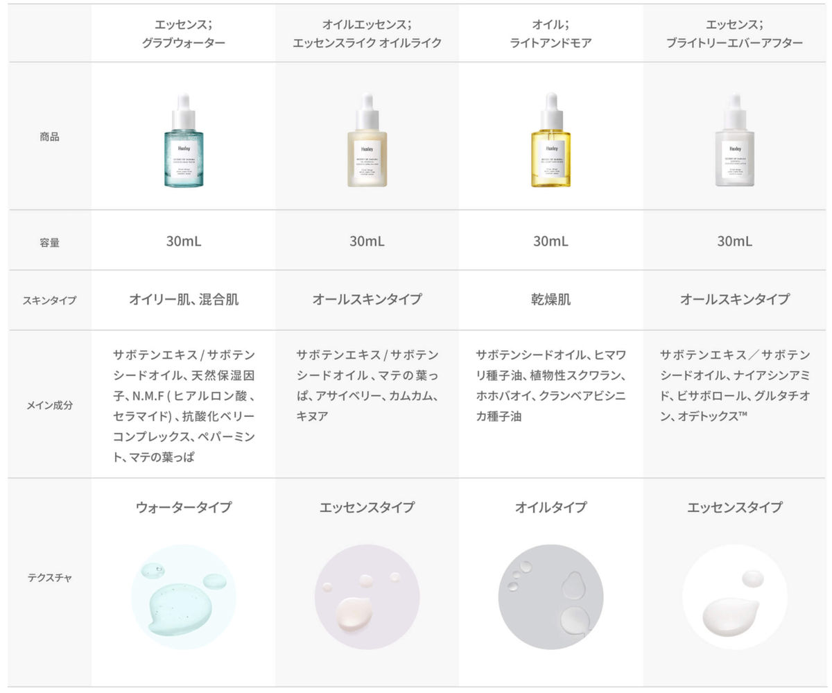 全種類 徹底比較 Huexly ハクスリー の美容液の特徴と肌タイプ別のおすすめ美容液は Rei