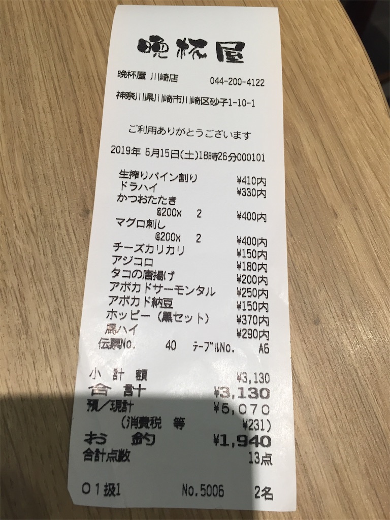 f:id:gobrintan:20190616015220j:image