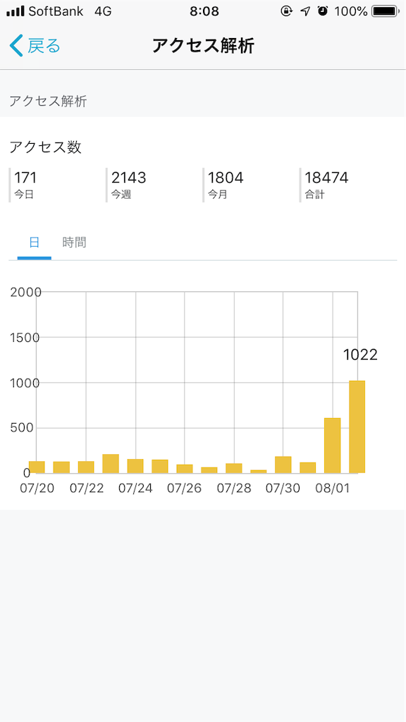f:id:gobrintan:20190803080945p:image