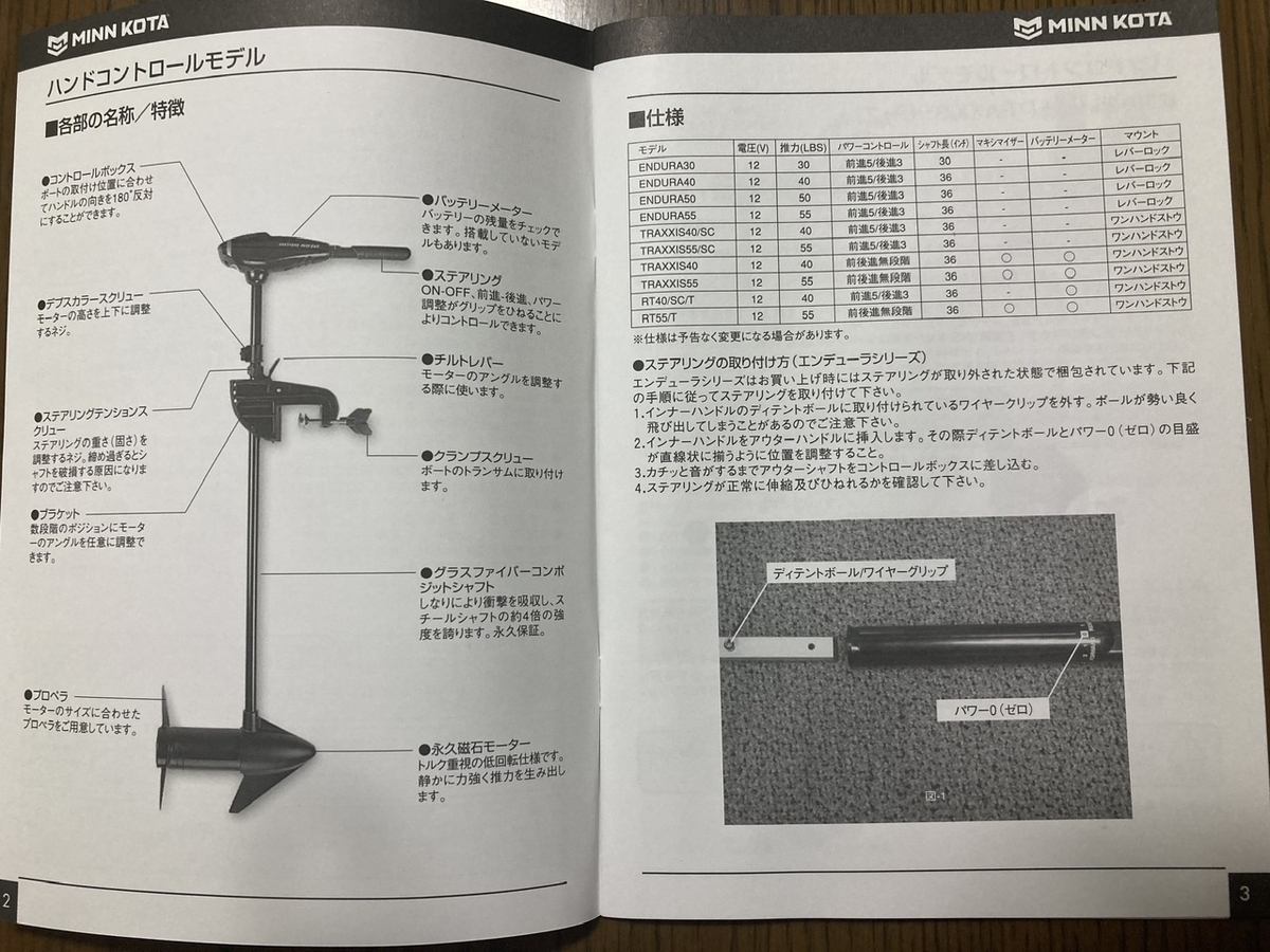 買い物メモ】2024年7月上旬:約30,500円、ミンコタ エンデューラC2 30