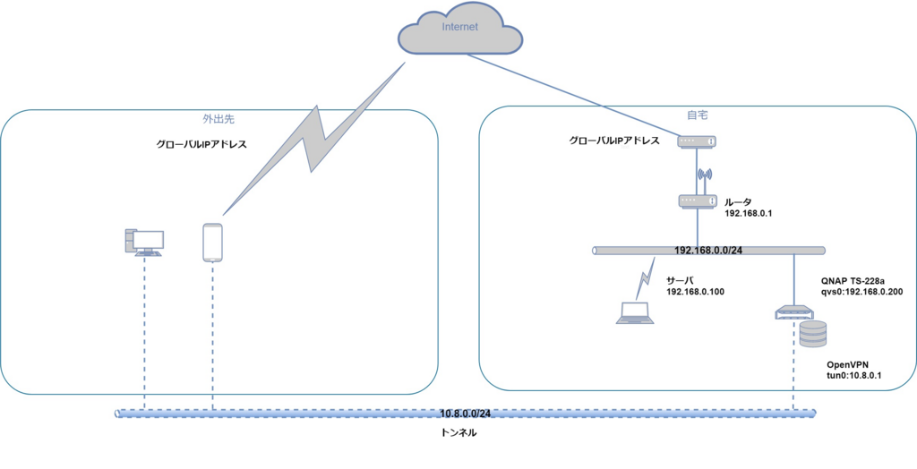 f:id:goegoen:20180404200238p:plain f:id:goegoen:20180404200238p:plain
