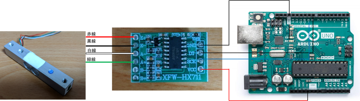 f:id:goengine:20190324232432p:plain f:id:goengine:20190324232432p:plain