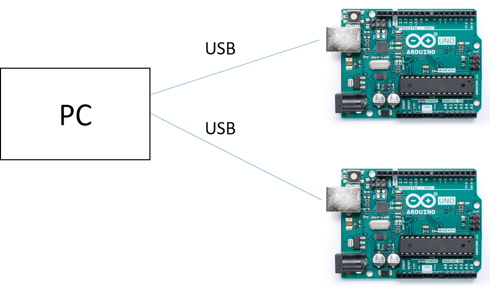 Python を使ってarduino 2台を通信してみた スタートアップエンジニアの作ってみた日記