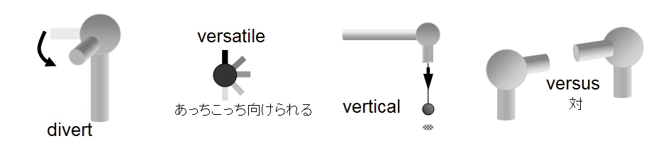 語源の広場
