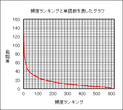 f:id:gogen_wisdom:20170329183034p:plain