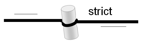 341 Strict Stra Stre 締め付ける 引っ張る L Stringere 語源の広場