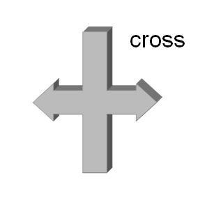 72 crux, cross 「十字架、横切る」(L.crux) - 語源の広場