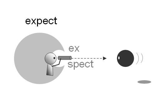 黄金の語根 第6位 Spect しっかり 見る L Spectare 語源の広場