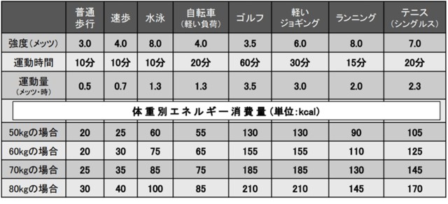 自転車ダイエットの罠 効果と成功率は ...