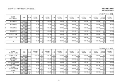 f:id:gogo-eguchi:20180308230712j:image:w640