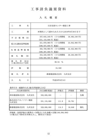 f:id:gogo-eguchi:20181017151248j:image:w640