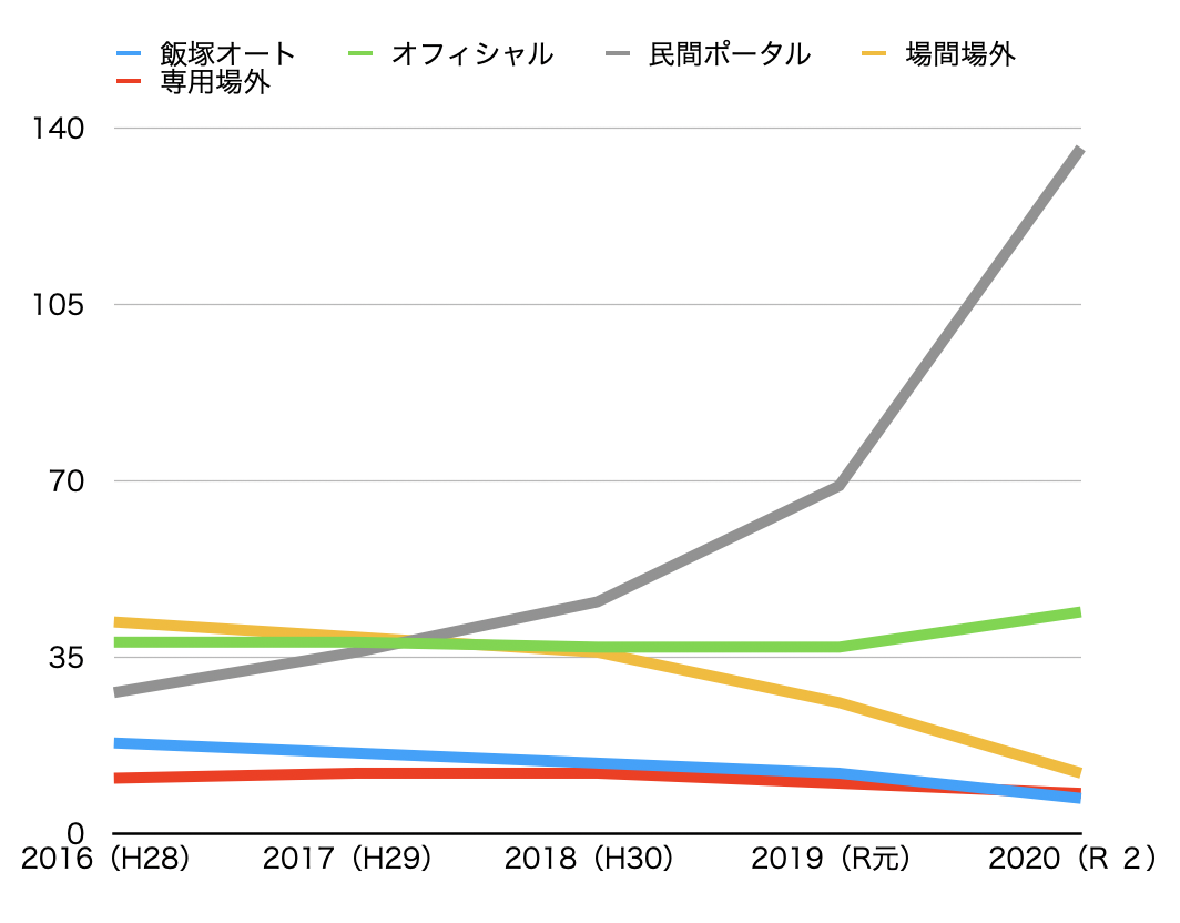 f:id:gogo-eguchi:20210618060657p:plain