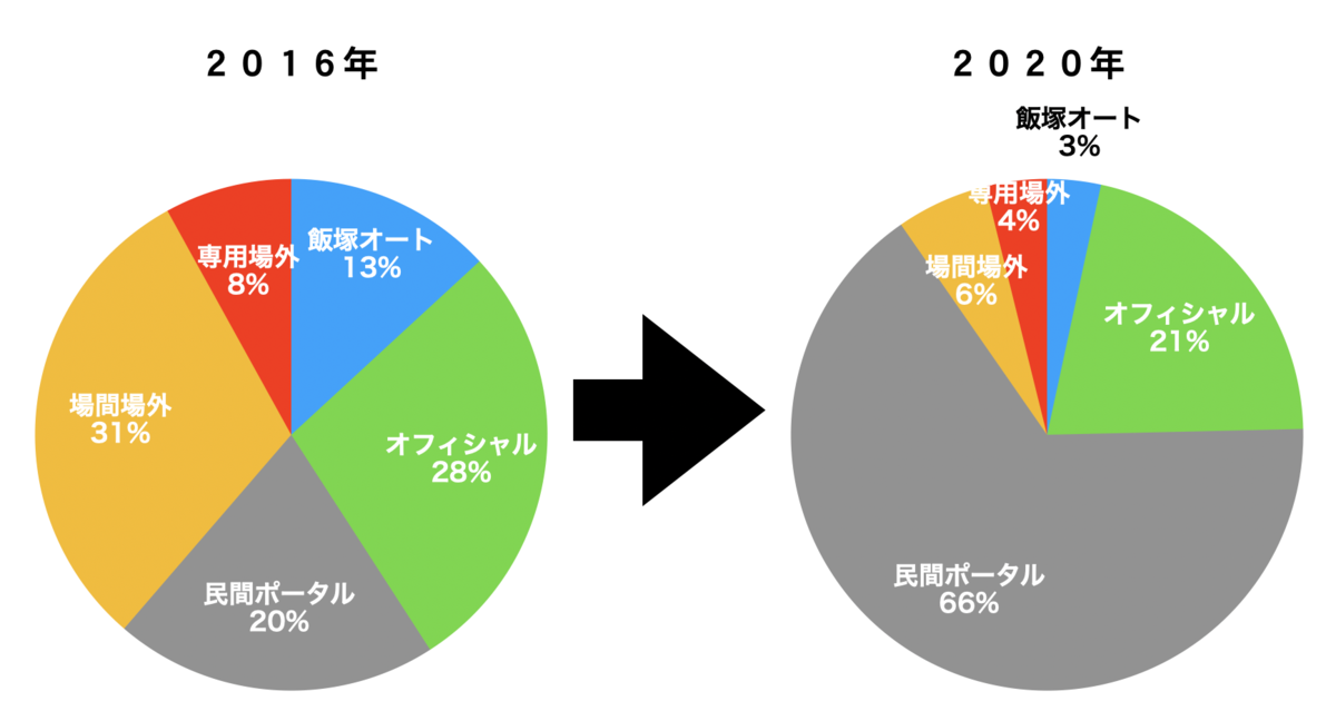 f:id:gogo-eguchi:20210618062649p:plain