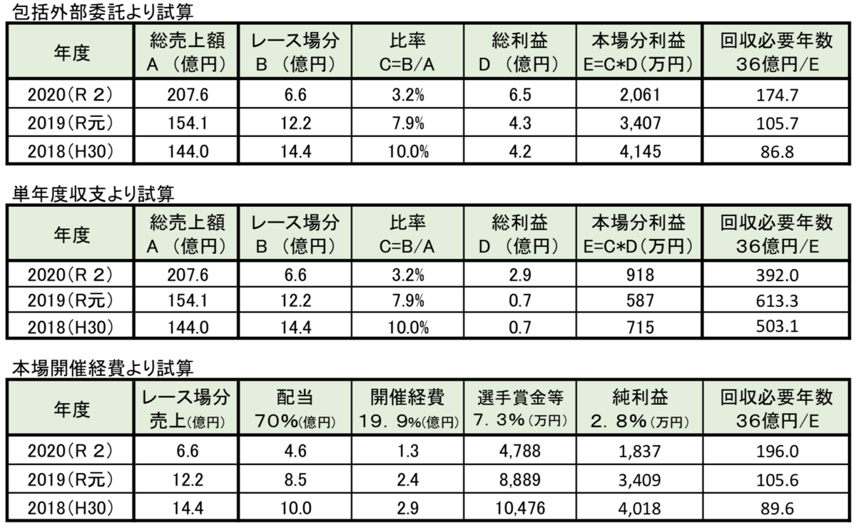 f:id:gogo-eguchi:20210618083448p:plain