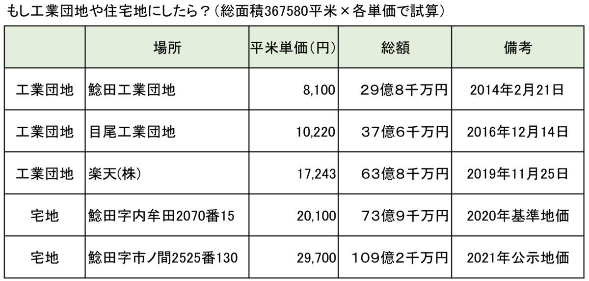 f:id:gogo-eguchi:20210618100615p:plain