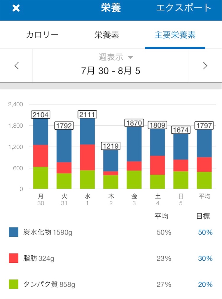 f:id:gogobcaa:20180807203517j:image