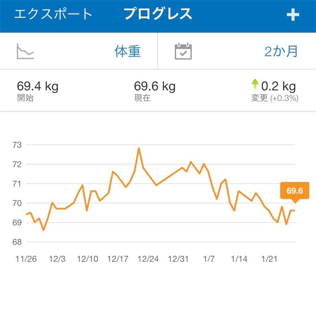 f:id:gogobcaa:20190127144445j:image