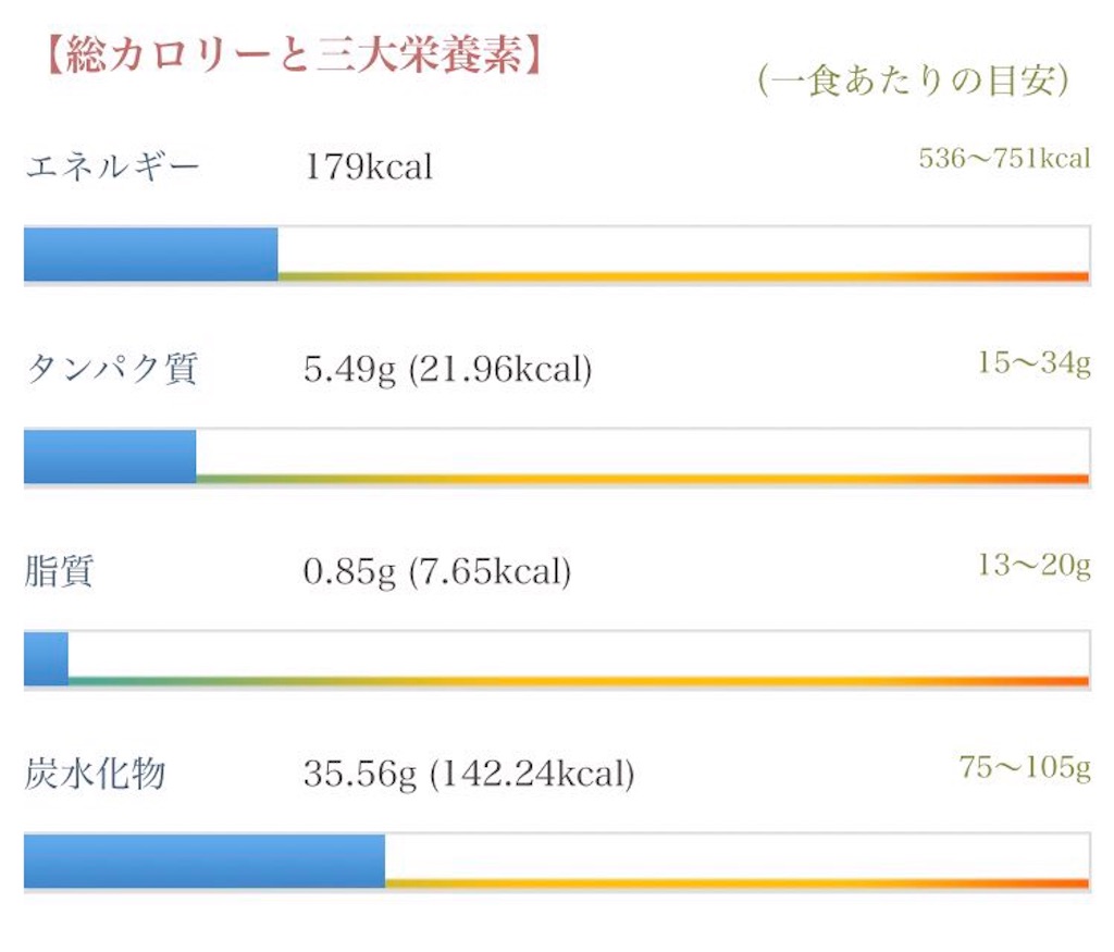 f:id:gogobcaa:20190127144606j:image