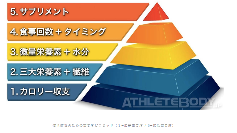 f:id:gogobcaa:20190505114235p:plain