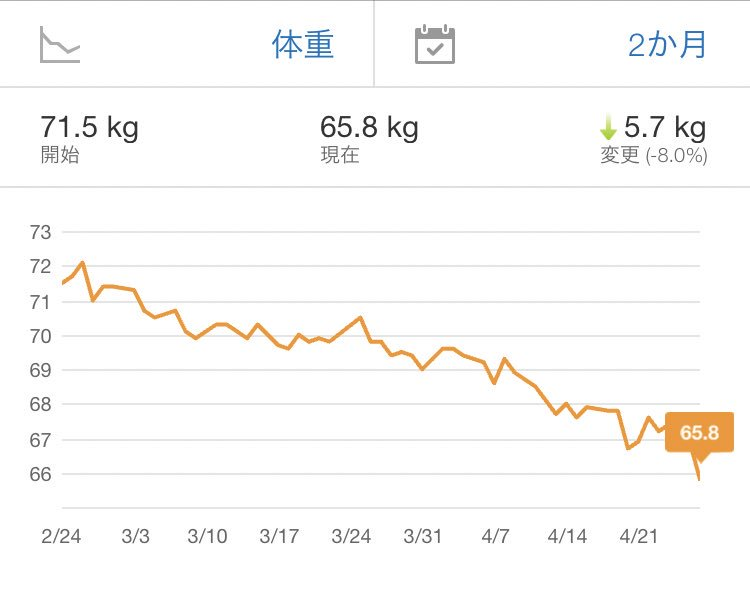 f:id:gogobcaa:20190505122650p:plain