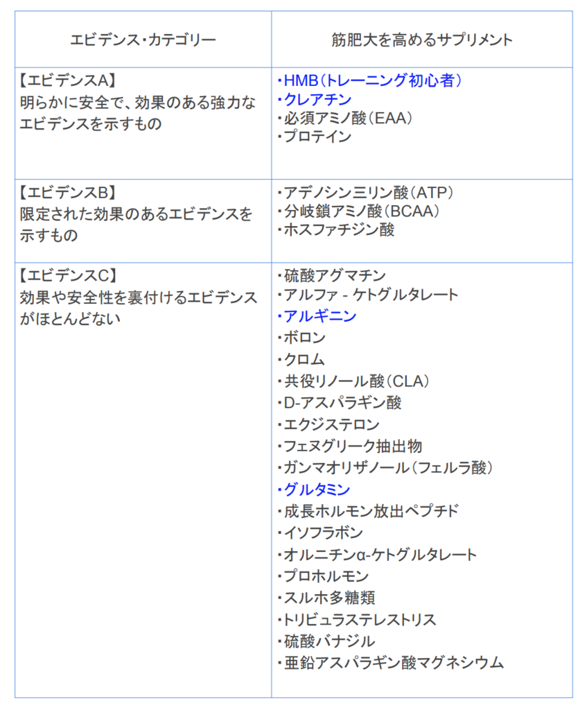 f:id:gogobcaa:20190712210320p:plain