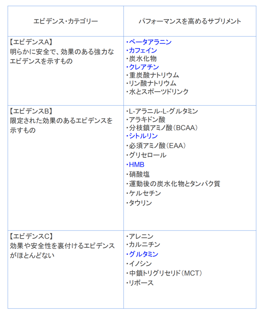 f:id:gogobcaa:20190712210352p:plain