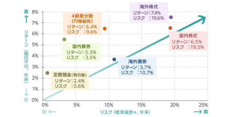 【完全保存版】オンラインカジノのルーレットのルールと賭け 【完全保存版】オンラインカジノのルーレットのルールと賭け