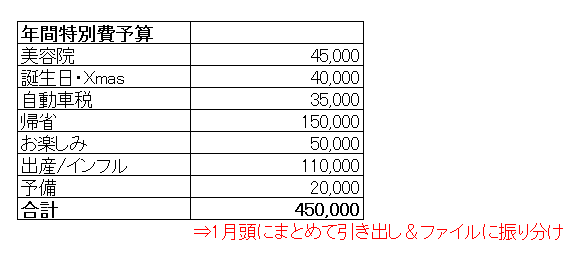 f:id:gogogohan:20190228120453p:plain