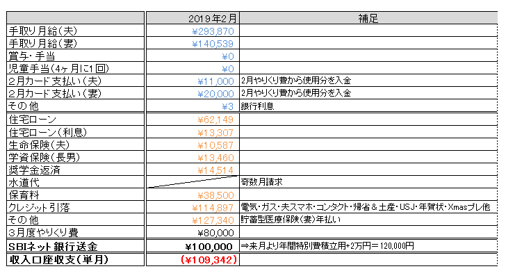 f:id:gogogohan:20190228143300p:plain