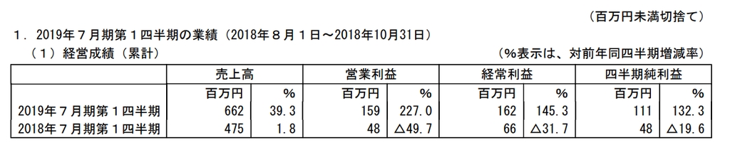 f:id:gogojuggler1969:20190301205935p:plain f:id:gogojuggler1969:20190301205935p:plain