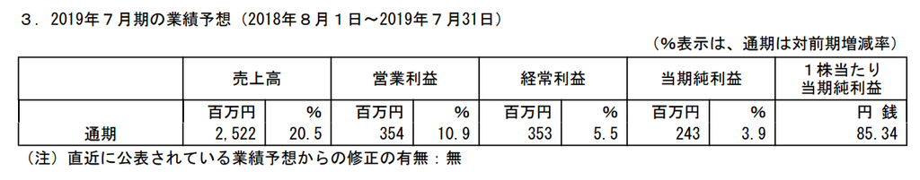 f:id:gogojuggler1969:20190301210339p:plain f:id:gogojuggler1969:20190301210339p:plain