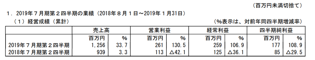 f:id:gogojuggler1969:20190301211423p:plain f:id:gogojuggler1969:20190301211423p:plain