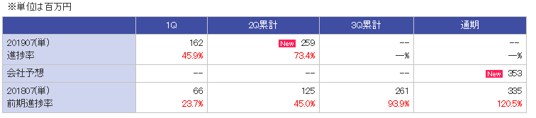 f:id:gogojuggler1969:20190301211442p:plain f:id:gogojuggler1969:20190301211442p:plain
