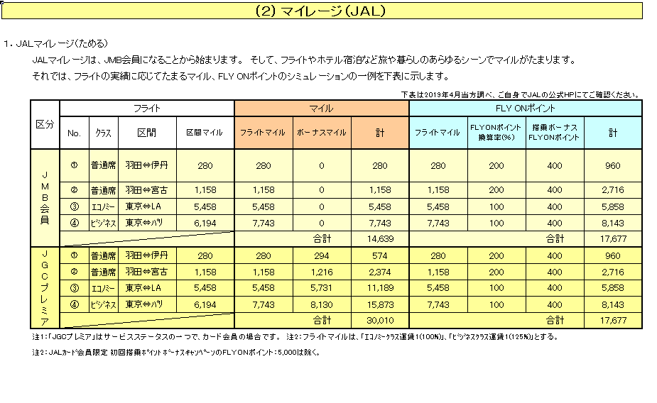 f:id:gogomile2:20190615210937p:plain f:id:gogomile2:20190615210937p:plain