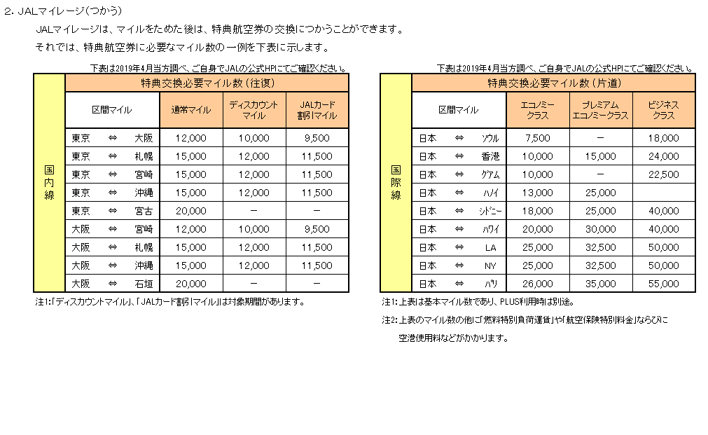 f:id:gogomile2:20190615211001p:plain f:id:gogomile2:20190615211001p:plain