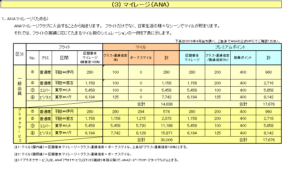 f:id:gogomile2:20190615211133p:plain f:id:gogomile2:20190615211133p:plain