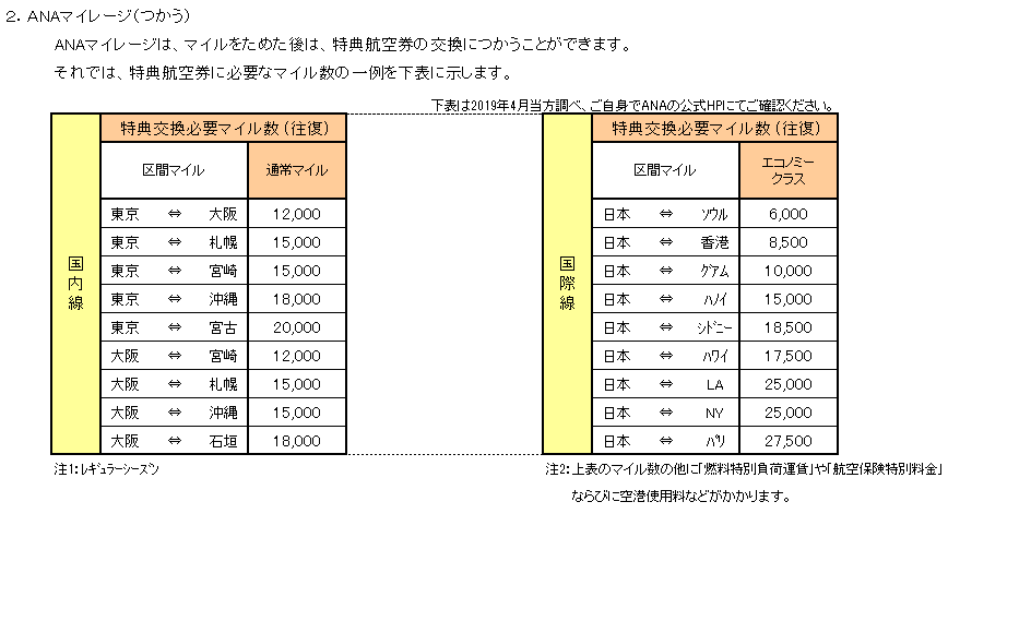 f:id:gogomile2:20190615211209p:plain f:id:gogomile2:20190615211209p:plain