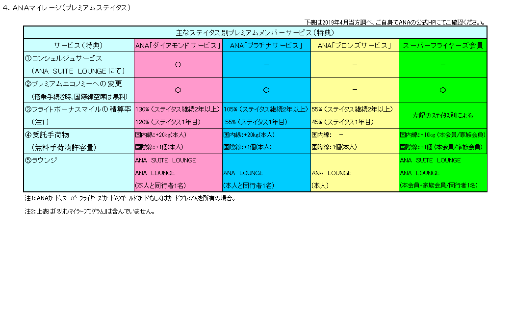 f:id:gogomile2:20190615211248p:plain