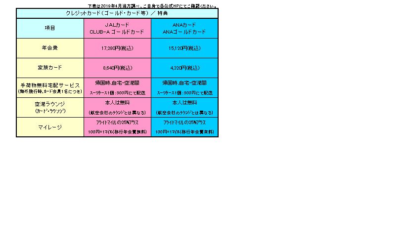 f:id:gogomile2:20190615211328p:plain f:id:gogomile2:20190615211328p:plain