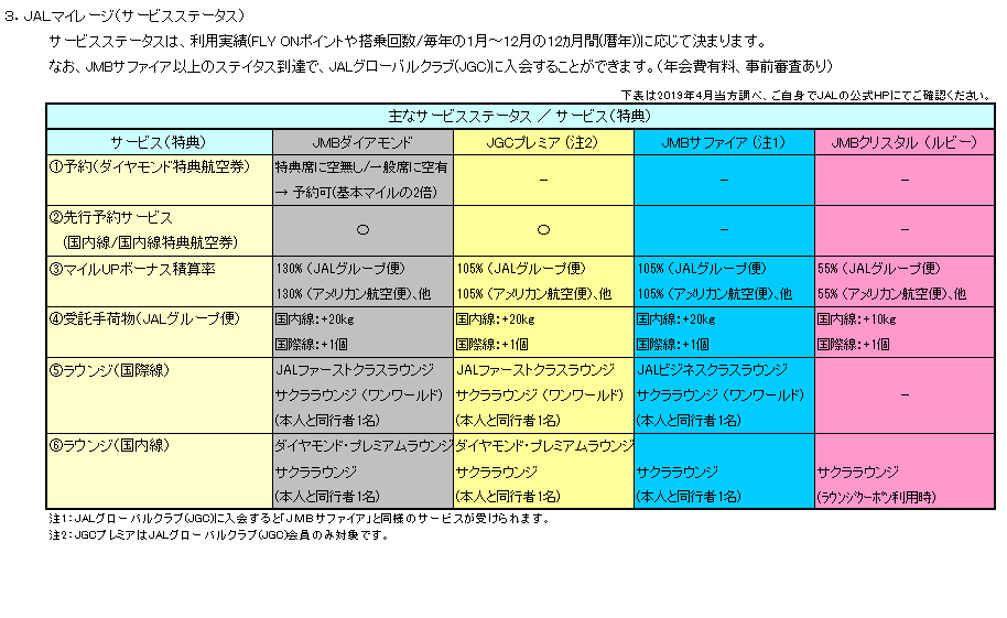 f:id:gogomile2:20190630001014p:plain f:id:gogomile2:20190630001014p:plain