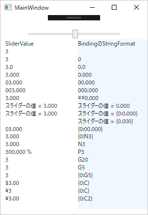 C ビギナー String Format