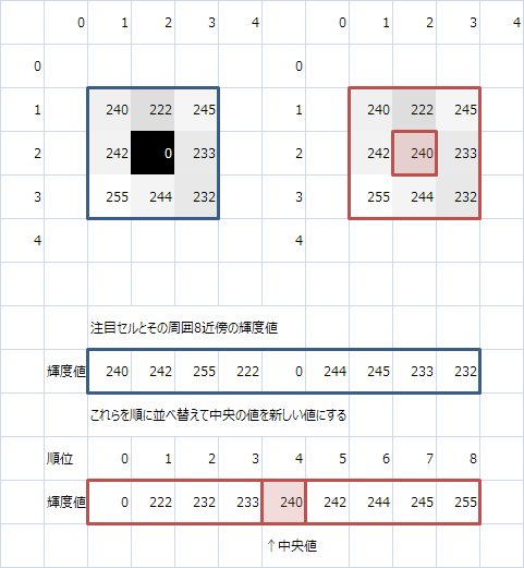 イメージ 2