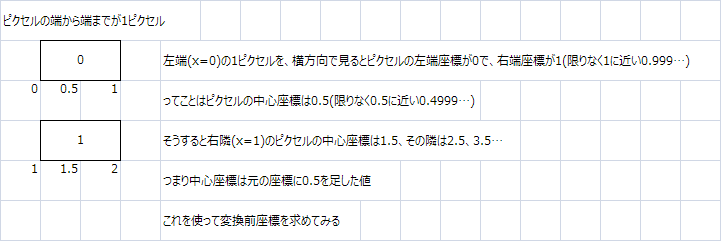 f:id:gogowaten:20191108134043p:plain f:id:gogowaten:20191108134043p:plain