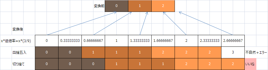 f:id:gogowaten:20191108135027p:plain f:id:gogowaten:20191108135027p:plain