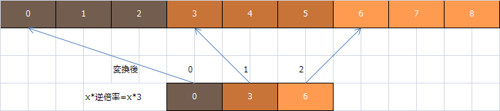 f:id:gogowaten:20191108141028p:plain f:id:gogowaten:20191108141028p:plain