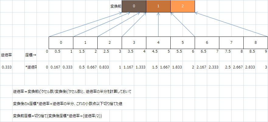 f:id:gogowaten:20191108142949p:plain f:id:gogowaten:20191108142949p:plain